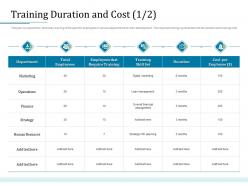 Training duration and cost department bank operations transformation ppt inspiration portfolio