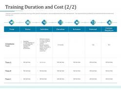 Training Duration And Cost External Bank Operations Transformation Ppt Outline Background Image