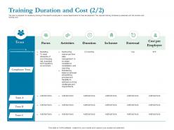 Training duration and cost management ppt powerpoint presentation samples