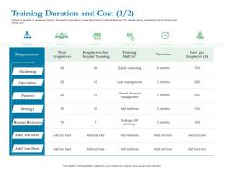 Training duration and cost marketing ppt powerpoint presentation model samples
