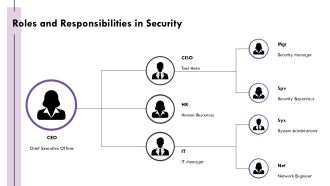 Training Employees On Physical Security Best Practices PPT Structure AT Template Impressive