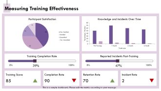 Training Employees On Physical Security Best Practices PPT Structure AT Customizable Impressive