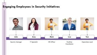 Training Employees On Physical Security Best Practices PPT Structure AT Researched Impressive