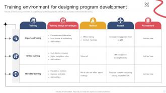 Training Environment For Designing Program Development