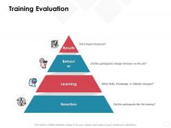 Training evaluation behavior reaction ppt powerpoint presentation slides shapes