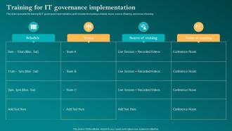 Training For It Governance Implementation Corporate Governance Of Information Technology Cgit