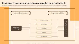 Training Framework To Enhance Employee Productivity Implementing Employee Performance