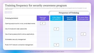 Training Frequency For Security Awareness Program