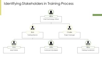 Training Future Technologists In Ethical Practices PPT Example AT Unique Best