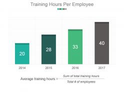 Training hours per employee powerpoint slide presentation tips