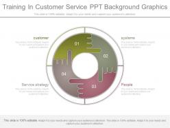 Training In Customer Service Ppt Background Graphics