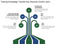 Training knowledge transfer key personal confirm joint commitments