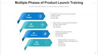 Training Launch Product Requirements Equipment Department Marketing