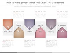 Training management functional chart ppt background