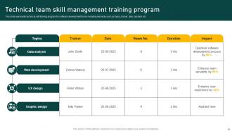 Training Management Powerpoint Ppt Template Bundles CRP Template Good