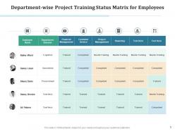 Training matrix department employees schedule evaluation resource knowledge