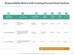 Training matrix department employees schedule evaluation resource knowledge