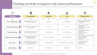 Training Methods To Improve Call Center Performance