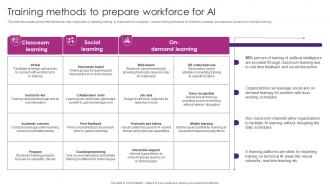 Training Methods To Prepare The Future Of Finance Is Here AI Driven AI SS V
