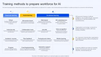 Training Methods To Prepare Workforce For Ai Ai Finance Use Cases AI SS V