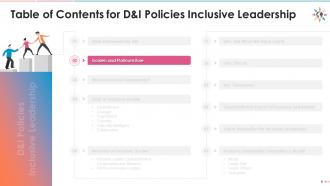 Training module diversity and inclusion d and i policy for inclusive leadership edu ppt