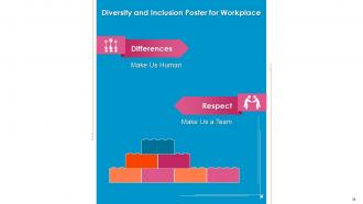 Training module diversity and inclusion reasons behind bias formation edu ppt