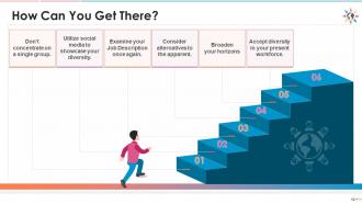 Training module on understanding dibe diversity, inclusion, belonging, and equity