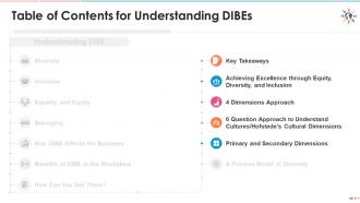 Training module on understanding dibe diversity, inclusion, belonging, and equity