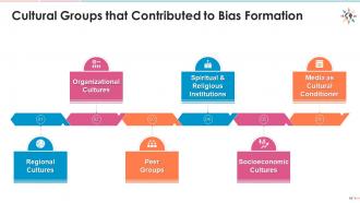 Training module on diversity and inclusion reasons behind bias formation edu ppt