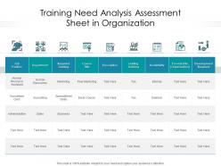 Training need analysis assessment sheet in organization