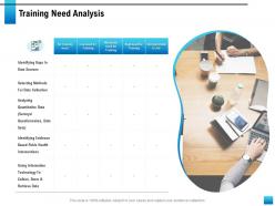 Training need analysis interventions ppt powerpoint presentation layout ideas