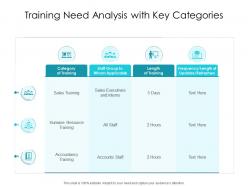 Training need analysis with key categories