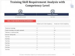 Training need analysis worksheet approach implement evaluate assessments observation