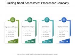 Training need assessment process for company