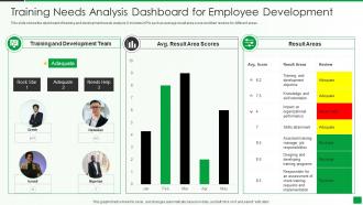 Training Needs Analysis Dashboard For Employee Development
