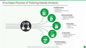 Training Needs Analysis Powerpoint PPT Template Bundles