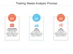 Training needs analysis process ppt powerpoint presentation portfolio ideas cpb