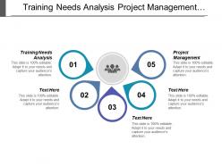 Training needs analysis project management service marketing mergers acquisitions cpb