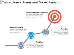 Training needs assessment market research promotion mix marketing cpb