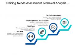 Training needs assessment technical analysis account receivable management cpb