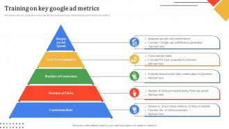Training On Key Google Ad Metrics