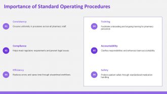 Training Pharmacy Staff On Standard Operating Procedures PPT Summary AT Image Pre-designed