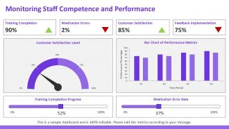 Training Pharmacy Staff On Standard Operating Procedures PPT Summary AT Impressive Pre-designed