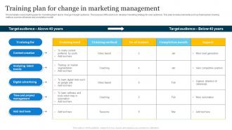 Training Plan For Change In Marketing Management