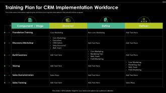 Training Plan For CRM Implementation Workforce Digital Transformation Driving Customer