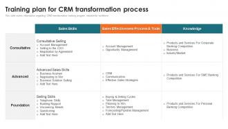 Training Plan For CRM Transformation Process Customer Relationship Management Toolkit