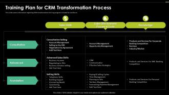Training Plan For CRM Transformation Process Digital Transformation Driving Customer