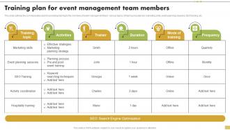 Training Plan For Event Management Team Members Steps For Implementation Of Corporate