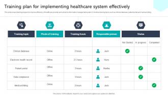Training Plan For Implementing Healthcare System Effectively Integrating Healthcare Technology DT SS V