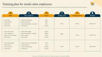 Training Plan For Inside Sales Employees Inside Sales Strategy For Lead Generation Strategy SS